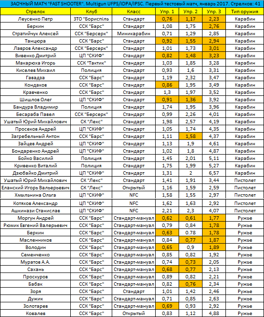 ЗАОЧНЫЙ МАТЧ FAST SHOOTER - января 2017 - 41 стрелок.png