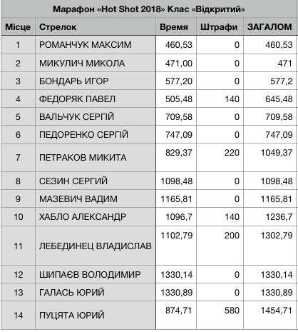 Знімок екрана 2018-07-01 о 08.40.36.png