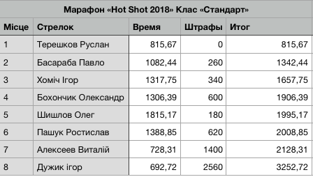 Знімок екрана 2018-07-01 о 08.40.47.png