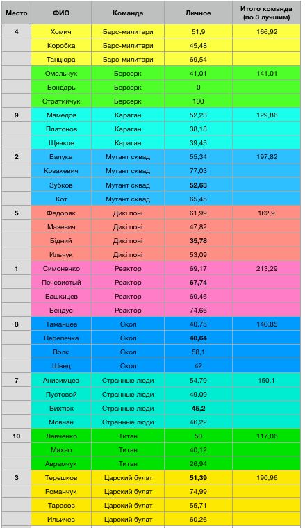 Знімок екрана 2018-07-23 о 18.14.47.png